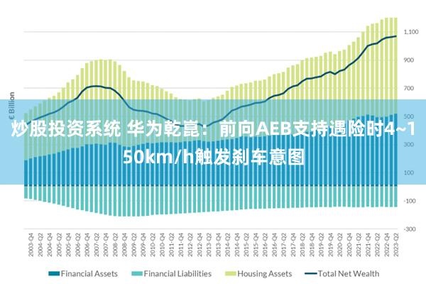 炒股投资系统 华为乾崑：前向AEB支持遇险时4~150km/h触发刹车意图