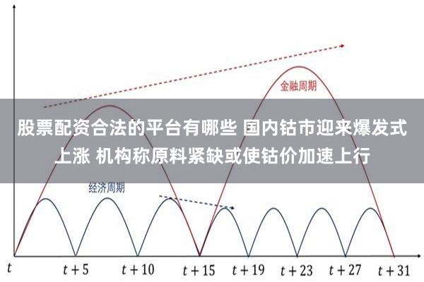 股票配资合法的平台有哪些 国内钴市迎来爆发式上涨 机构称原料紧缺或使钴价加速上行