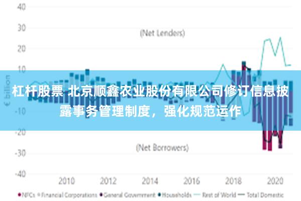 杠杆股票 北京顺鑫农业股份有限公司修订信息披露事务管理制度，强化规范运作
