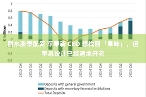 丽水股票配资 苹果新 CEO 想找回「果味」，但苹果设计已经遍地开花