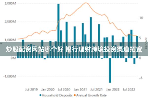 炒股配资网站哪个好 银行理财跨境投资渠道拓宽