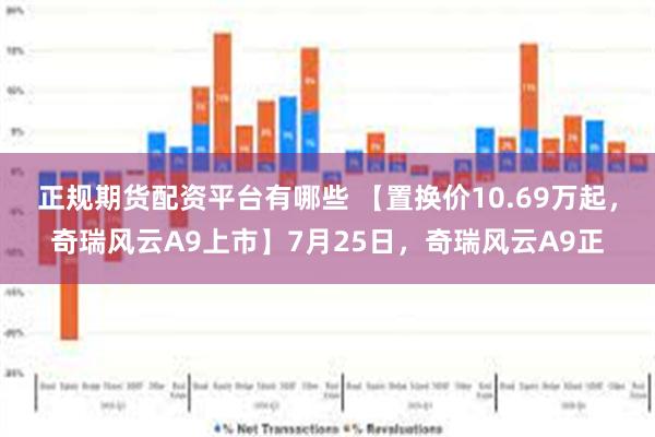 正规期货配资平台有哪些 【置换价10.69万起，奇瑞风云A9上市】7月25日，奇瑞风云A9正