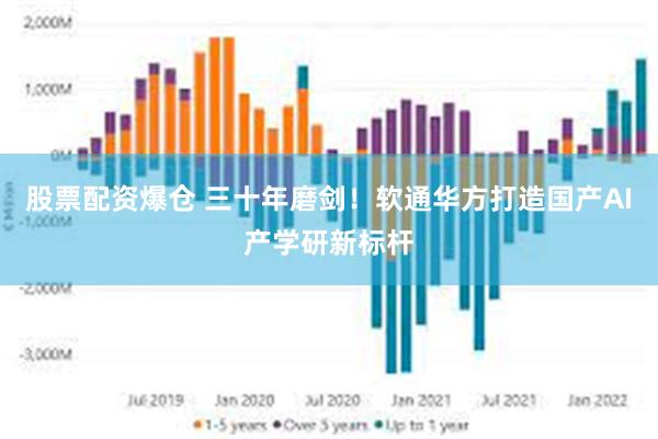 股票配资爆仓 三十年磨剑！软通华方打造国产AI产学研新标杆