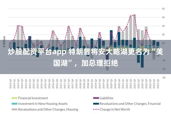 炒股配资平台app 特朗普将安大略湖更名为“美国湖”，加总理拒绝