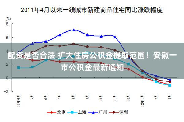 配资是否合法 扩大住房公积金提取范围！安徽一市公积金最新通知