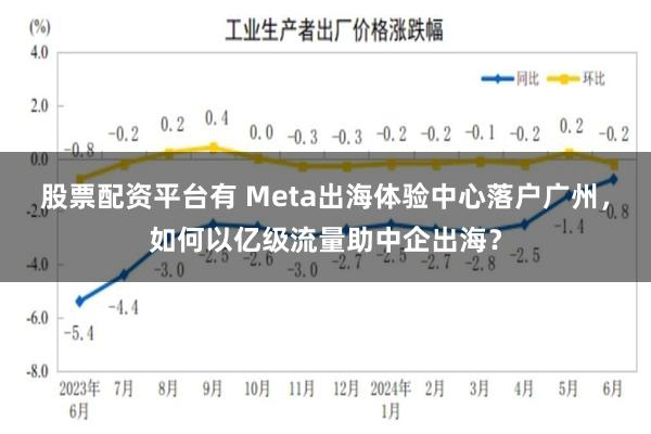 股票配资平台有 Meta出海体验中心落户广州，如何以亿级流量助中企出海？